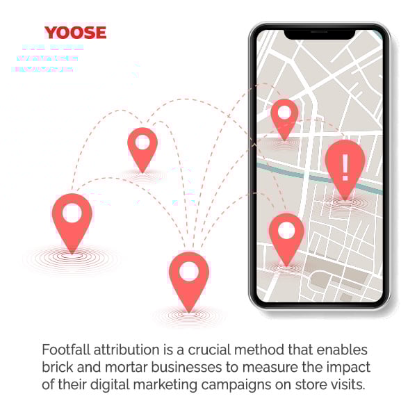 footfall attribution for brick and mortar