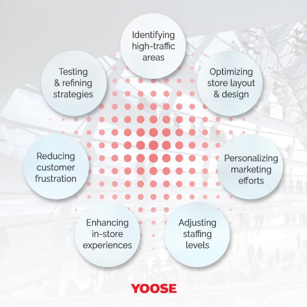 footfall to improve customer experience